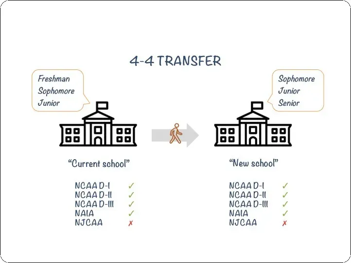 School Transfer Process: A Parent's Comprehensive Guide