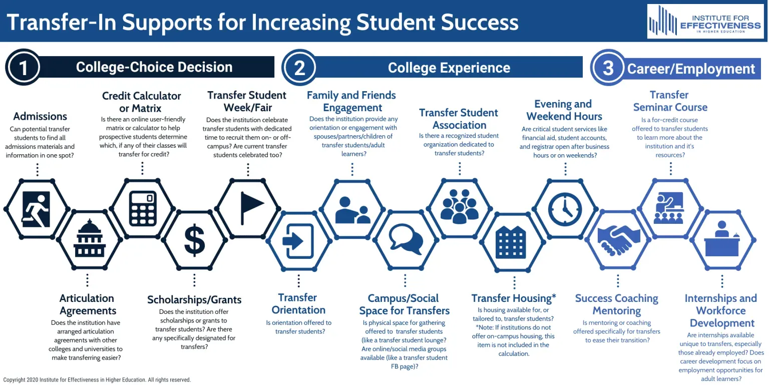 School Transfer Experience: Top Tips for Success