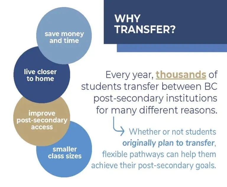 Successful School Transfers: The Ultimate Checklist