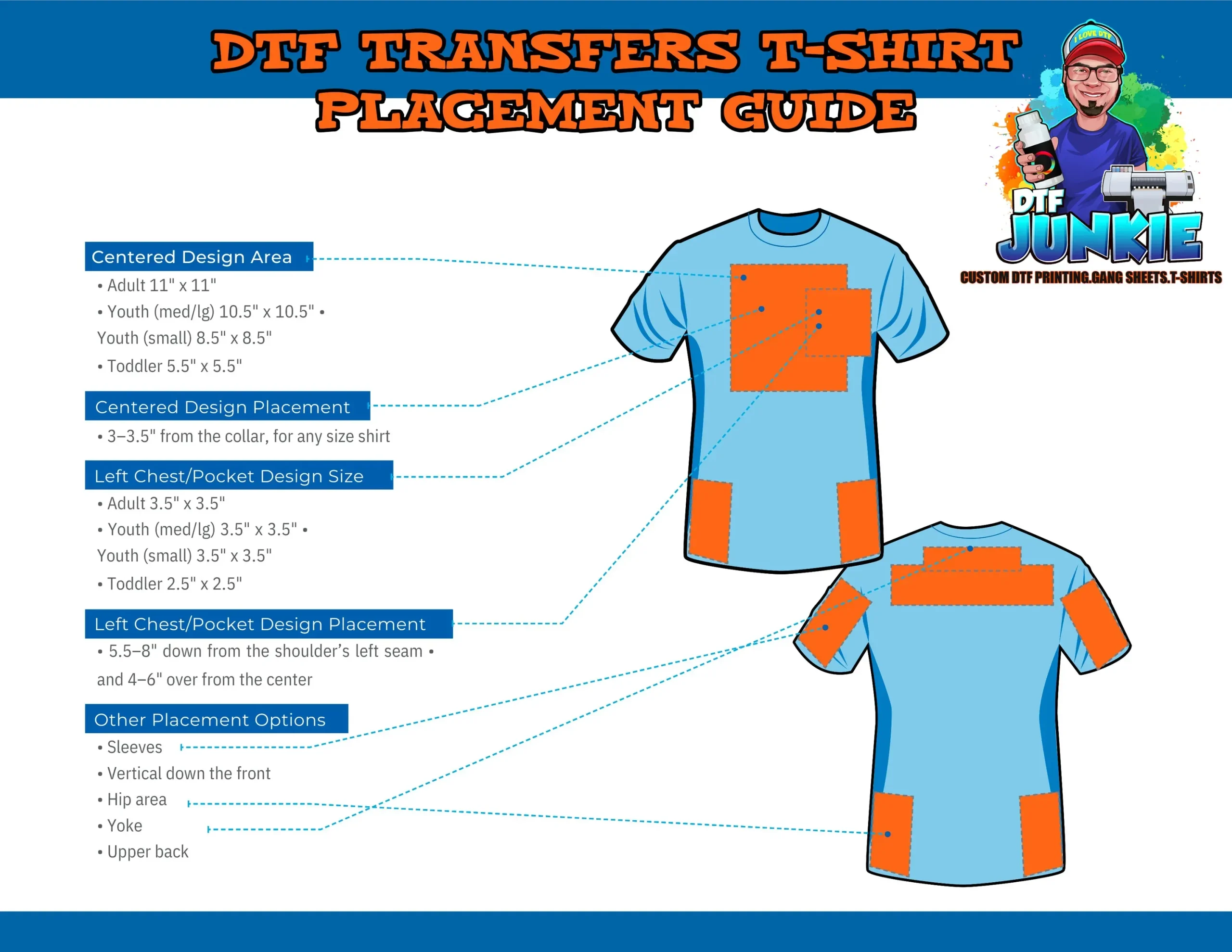 DTF transfer guide for ecommerce: A complete overview