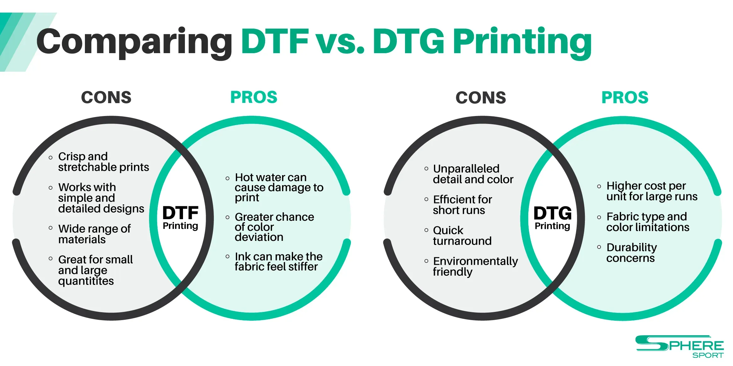 DTF vs DTG: Color and Durability Showdown in Printing
