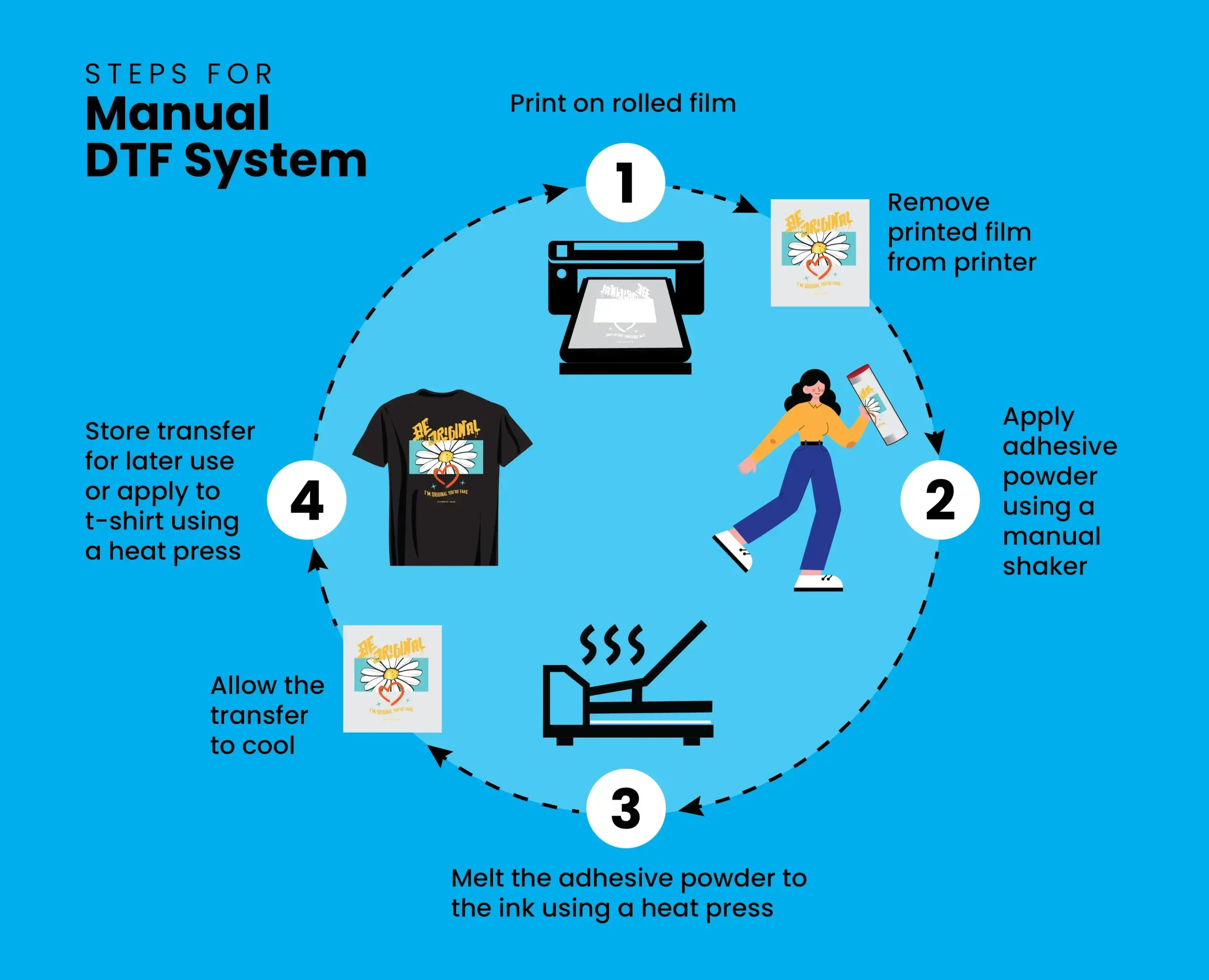 DTF Transfers Process: From Design to Delivery, Streamlined