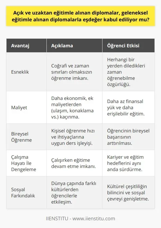 Uzaktan eğitim ile esnek kariyer planları: Adım adım rehber