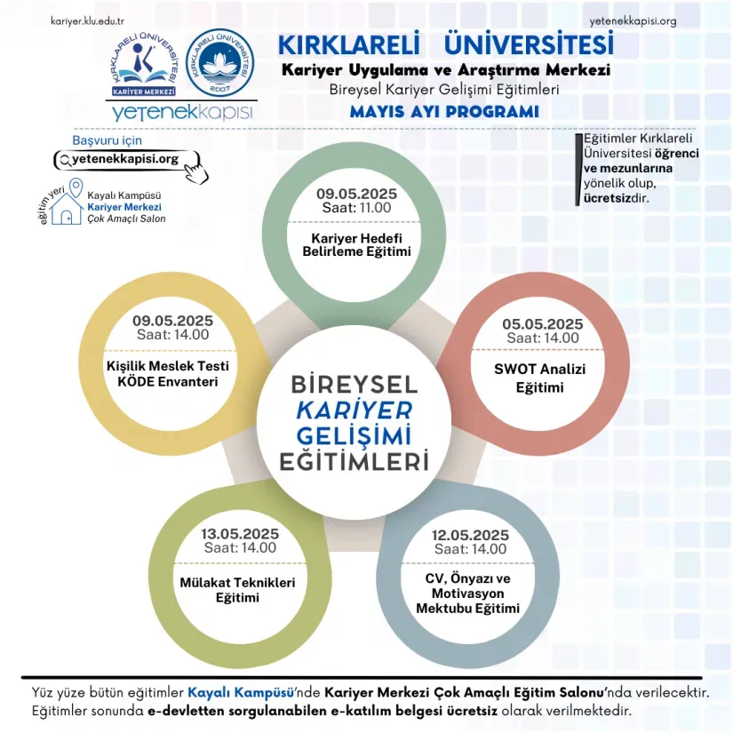 Eğitim ve kariyer rehberi 2025: Beceri gelişimi iş ipuçları