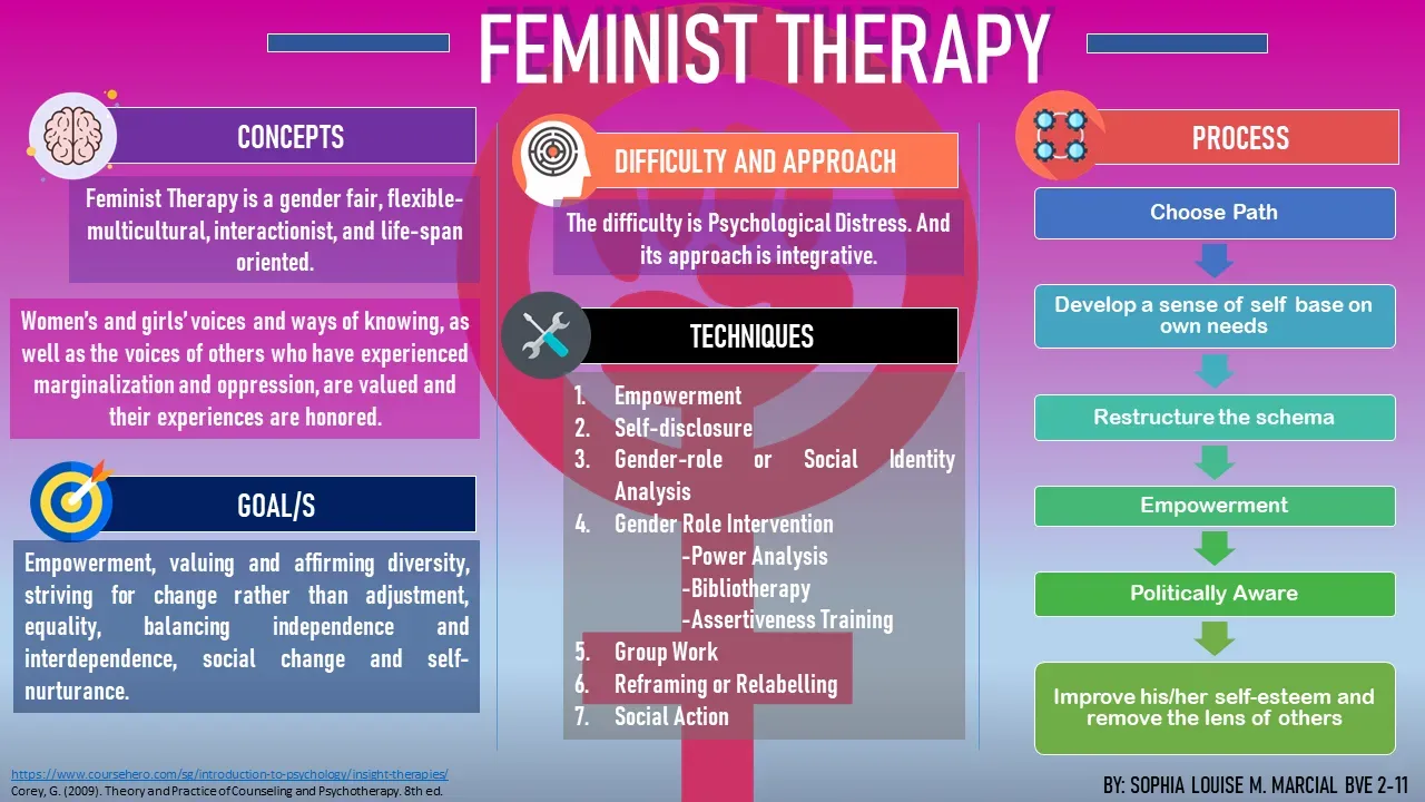 Feminist Terapi: Toplumsal Cinsiyetin Rolü ve Önemi