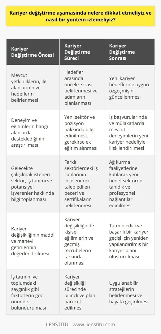 Kariyer değiştirme: yapılması gerekenler için rehber