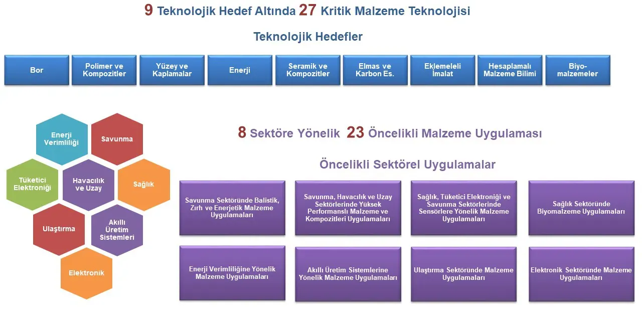 Gençler için yol haritası teknoloji ve bilim tutkusu beslemek