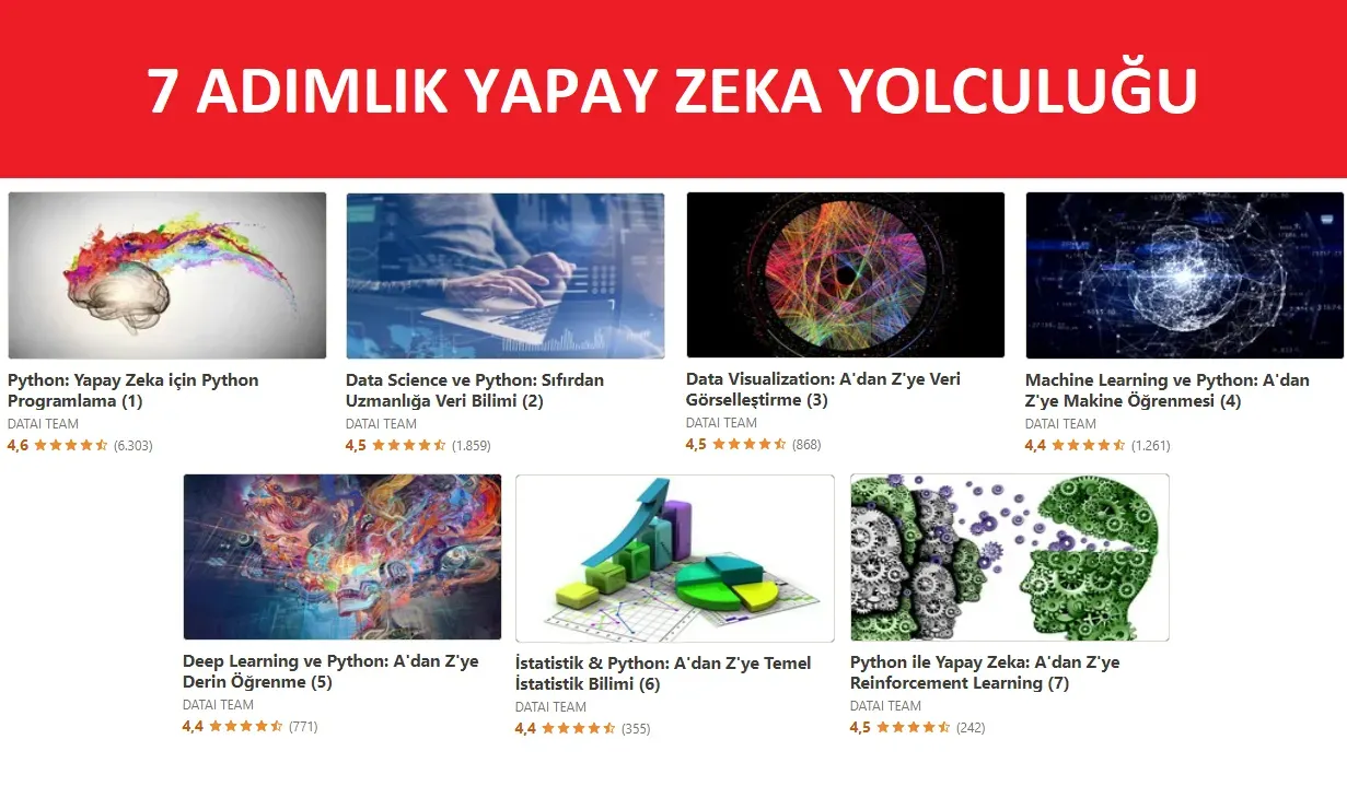 Yapay Zeka ve Veri Bilimi entegrasyonları: Güncel Örnekler