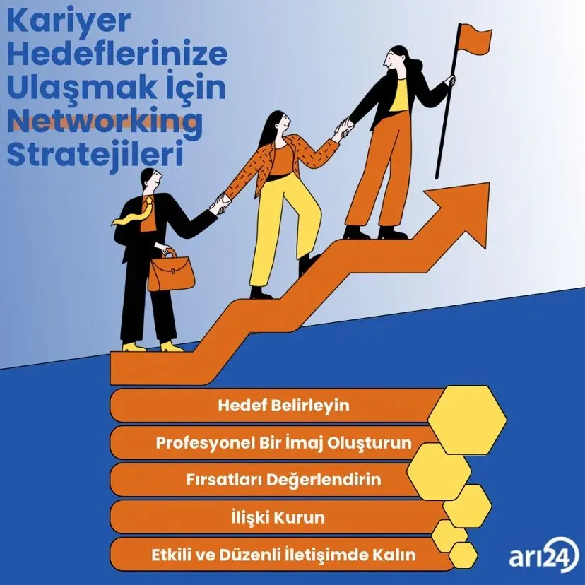 Eğitim ve Kariyer İçin En Etkili Networking Taktikleri