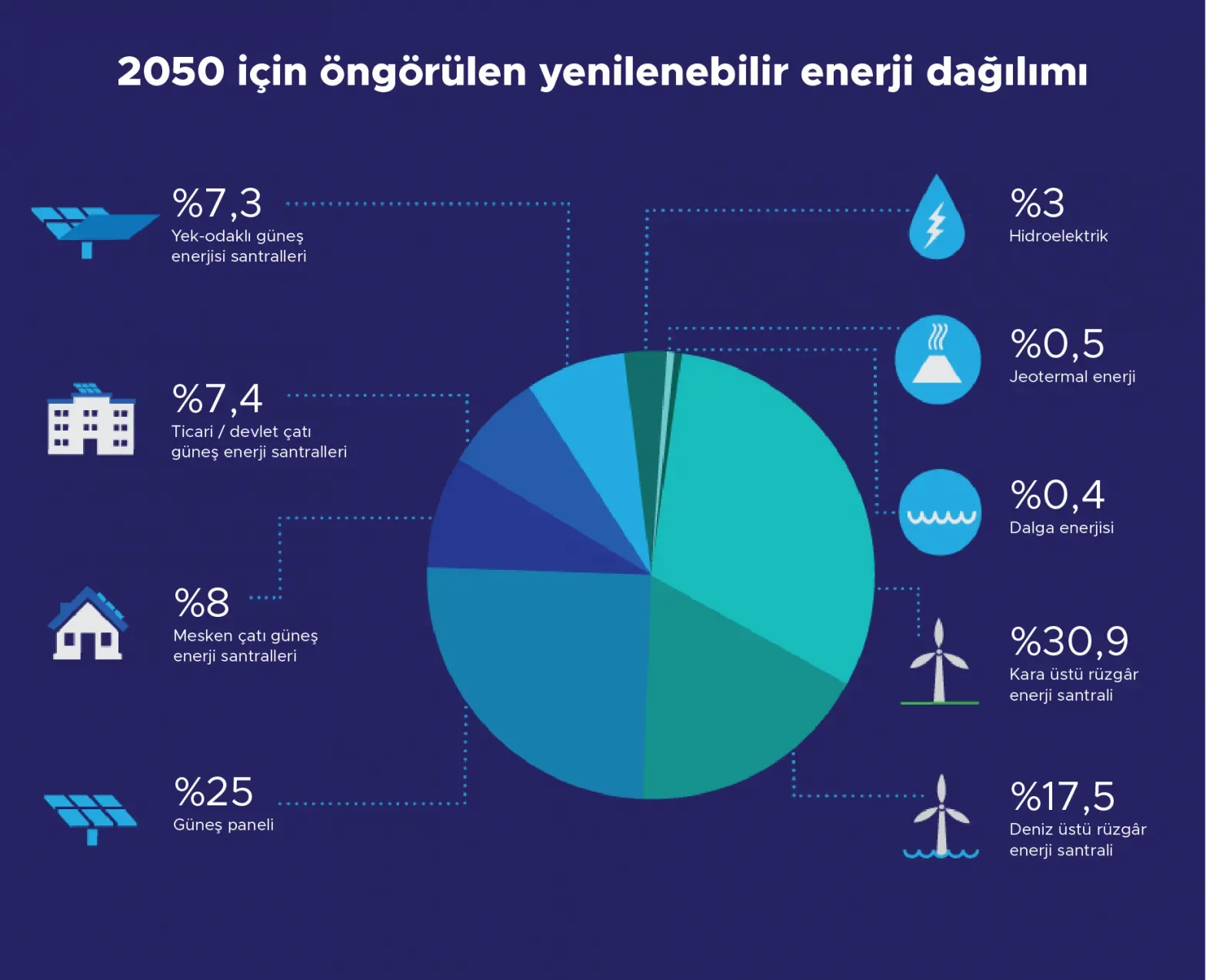 Sürdürülebilir enerji ve temiz teknolojiler: Yenilikler