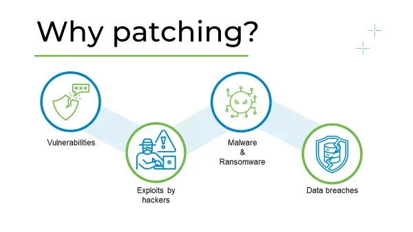 Patching software safely: A beginner's roadmap for patches