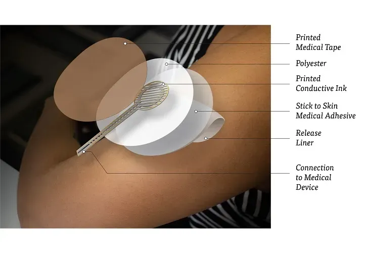 Medical patch technologies transforming health and wellness