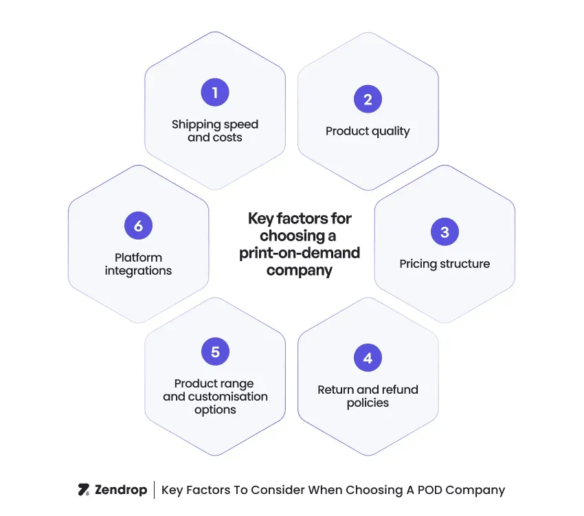 Print on Demand platforms 2026: Features, Pros, and Cons