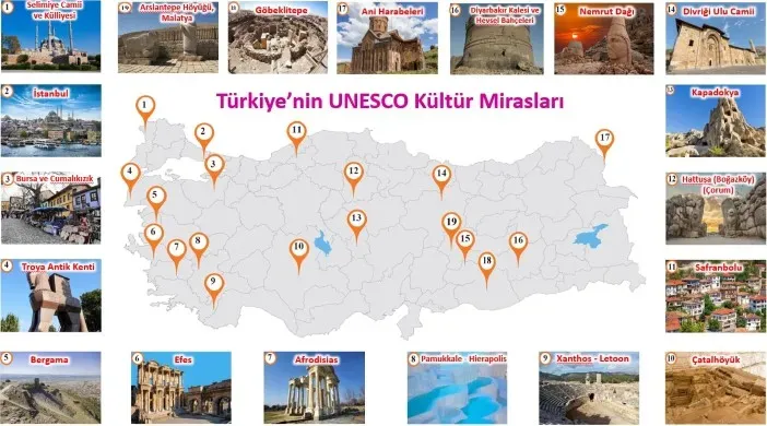 Dünya Mirası Listesi: UNESCO'nun En Etkileyici Noktaları