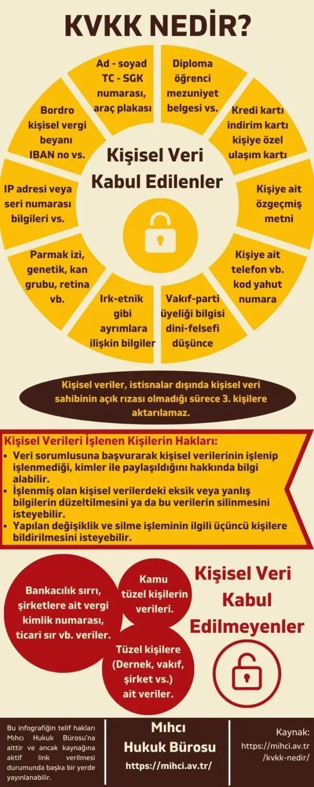 Kişisel Verilerin Korunması: Siber Güvenlik ve Teknoloji