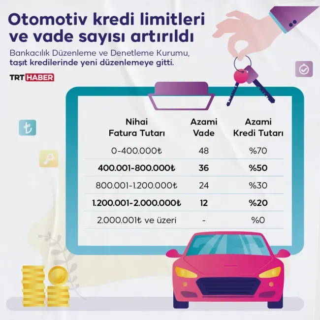 Otomobil Kredisi ve Sigortası: Bütçenize Uygun Çözümler