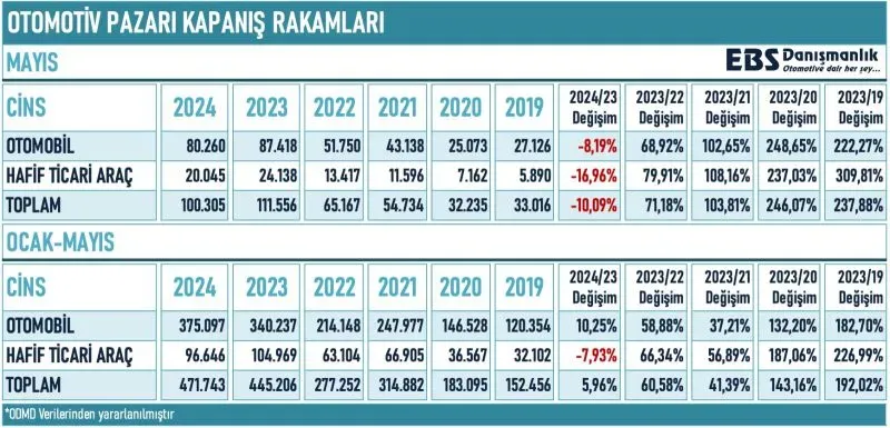 Otomobil Pazar Araştırması: 2026'nın En Yeni Arabaları