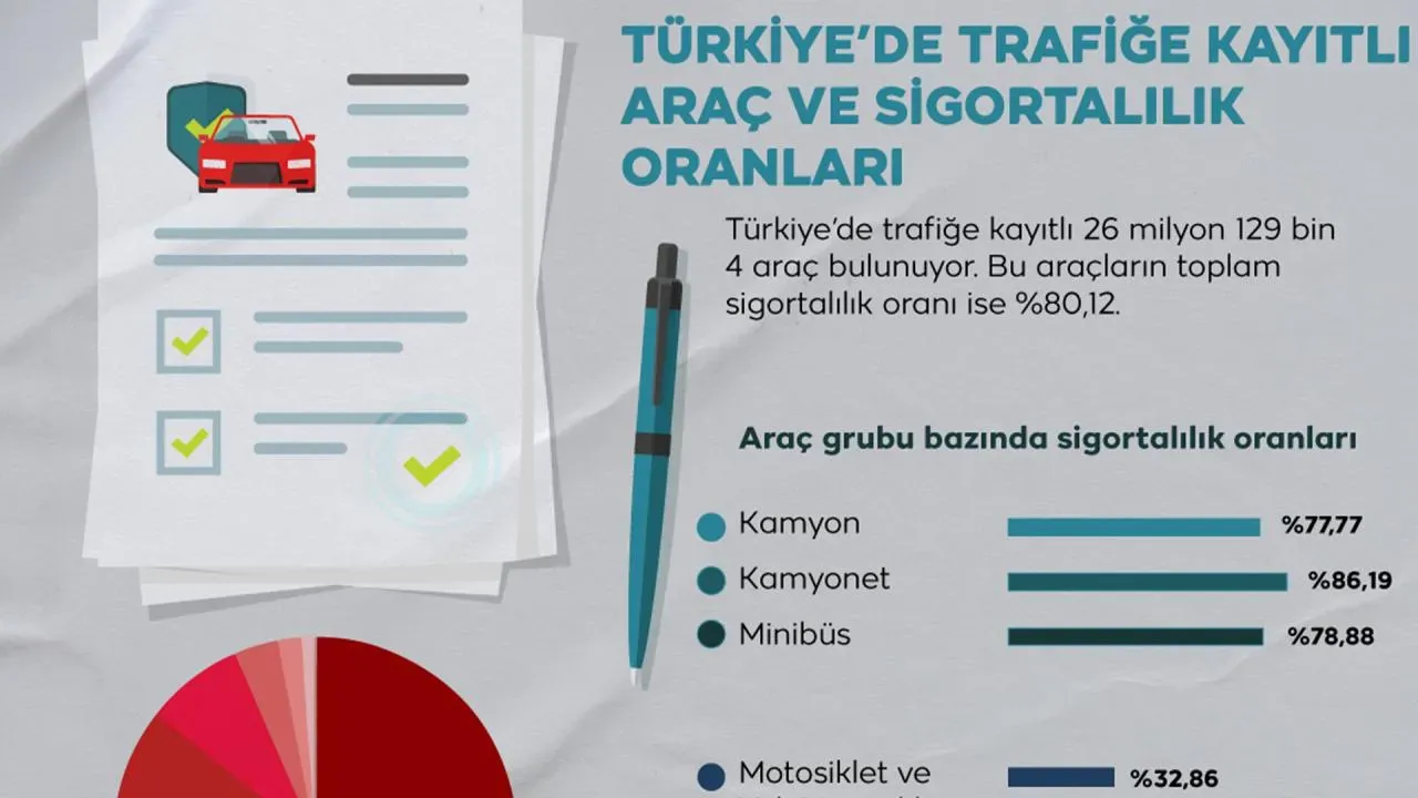Otomobil Sigortasında Uygun Fiyat: Karşılaştırmalar