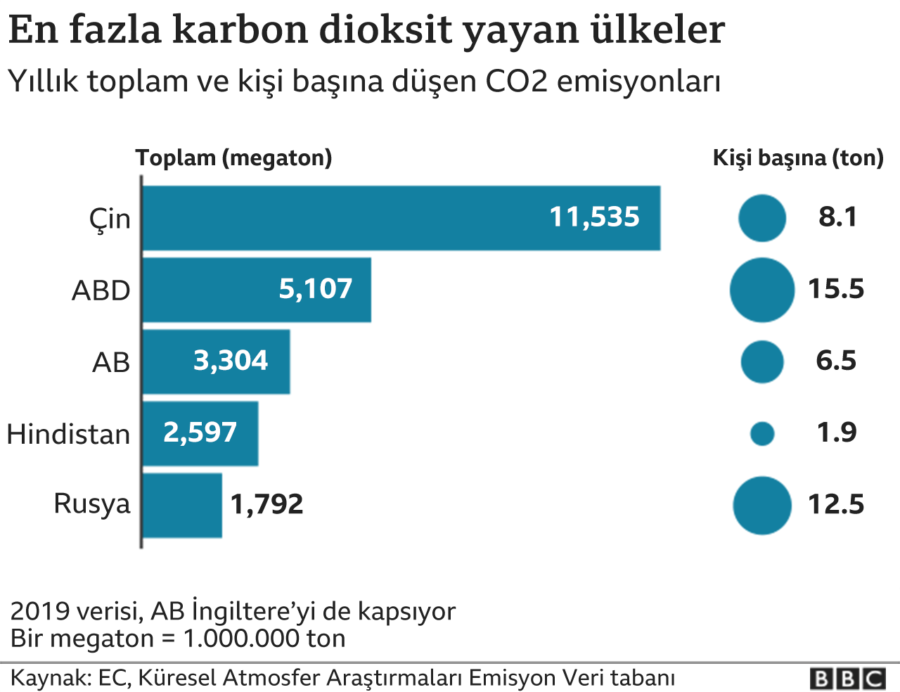 Küresel İklim Anlaşmaları Ülkeler Ne Kadar Hazır