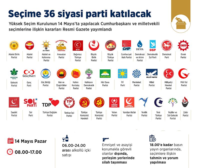 Yeni Seçim Döneminde Siyasi Partilerin Stratejileri