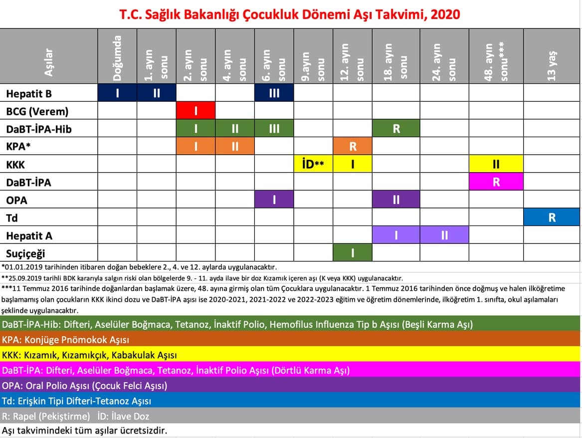 Aşı Karşıtlığına Karşı Türkiye’de Yeni Aşı Kampanyaları Ve Farkındalık Çalışmaları