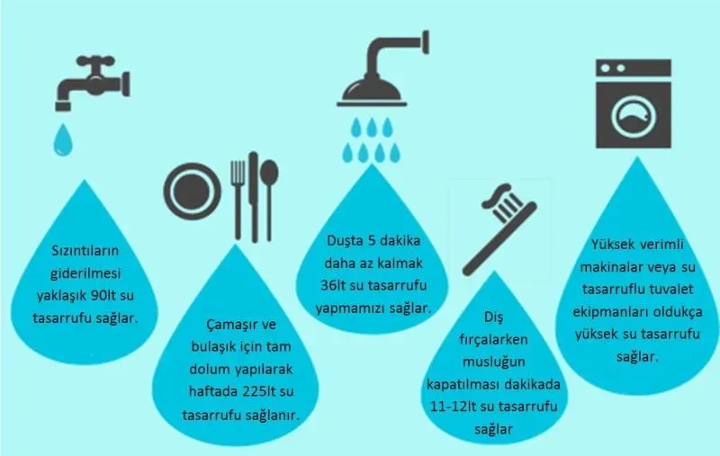 Sağlıkta Su Tüketiminin Önemi: İçme Miktarı ve Zamanlama