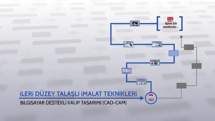 İleri Düzey PDKS Teknikleri: Güç Kullanıcıları İçin Kılavuz