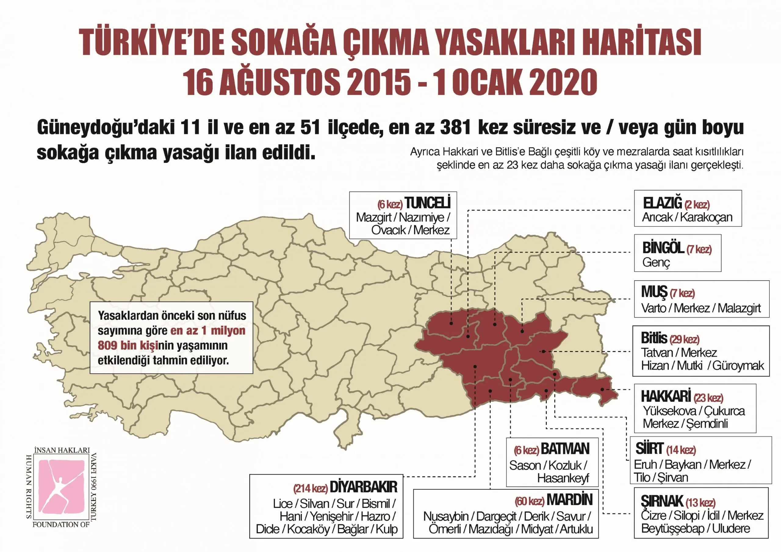 Sokağa Çıkma Yasakları: Unutulmaması Gereken Yaşanmışlar