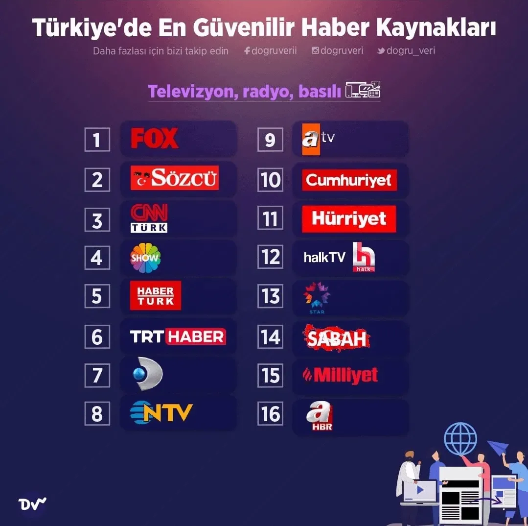 Güvenilir Haber Kaynakları: Yanlış Bilgiden Korunma
