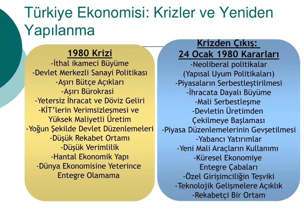 Küresel krizler ve piyasa dalgalanmaları: Son Dakika Analizleri