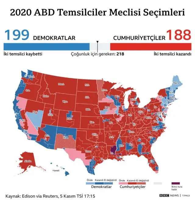 2028 ABD Başkanlık Seçimleri için Marco Rubio'nun Adayı