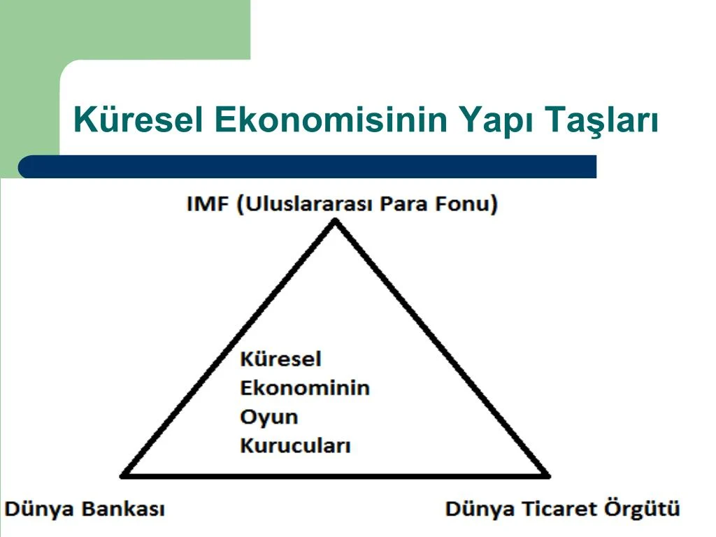 Dünya ekonomisi: Küresel Pazarın Dinamikleri