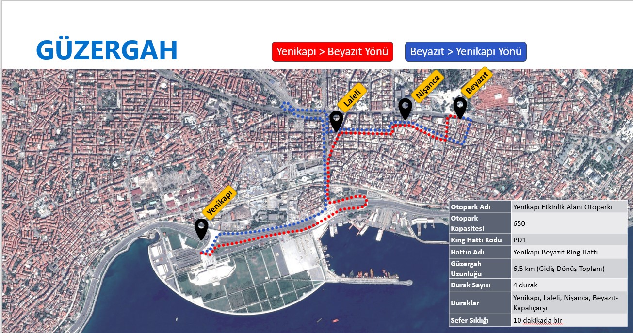 İstanbul Trafik Sorununa Akıllı Çözümler: Akıllı Ulaşım Sistemleri