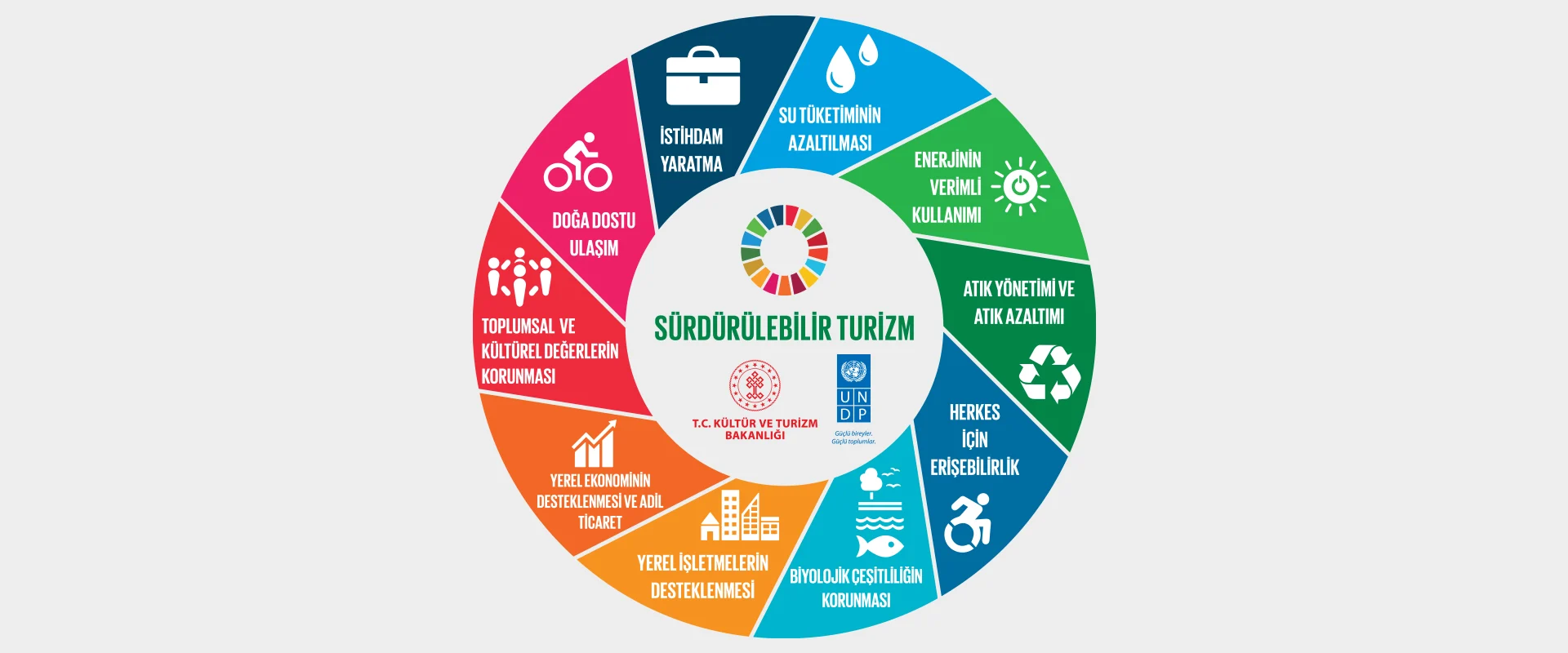 Eko-turizm ve Sürdürülebilir Seyahat Trendleri