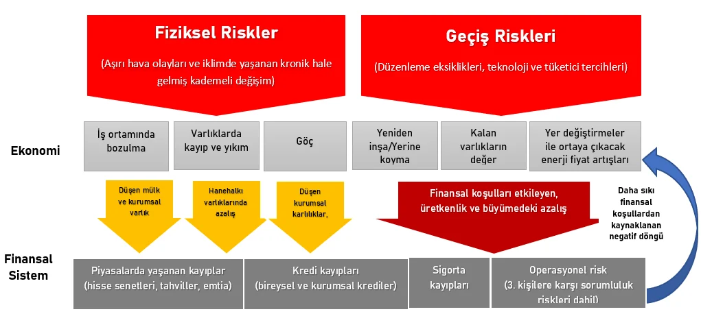 Küresel Resesyon Riski: Türkiye Ekonomisini Bekleyen Tehditler ve Fırsatlar