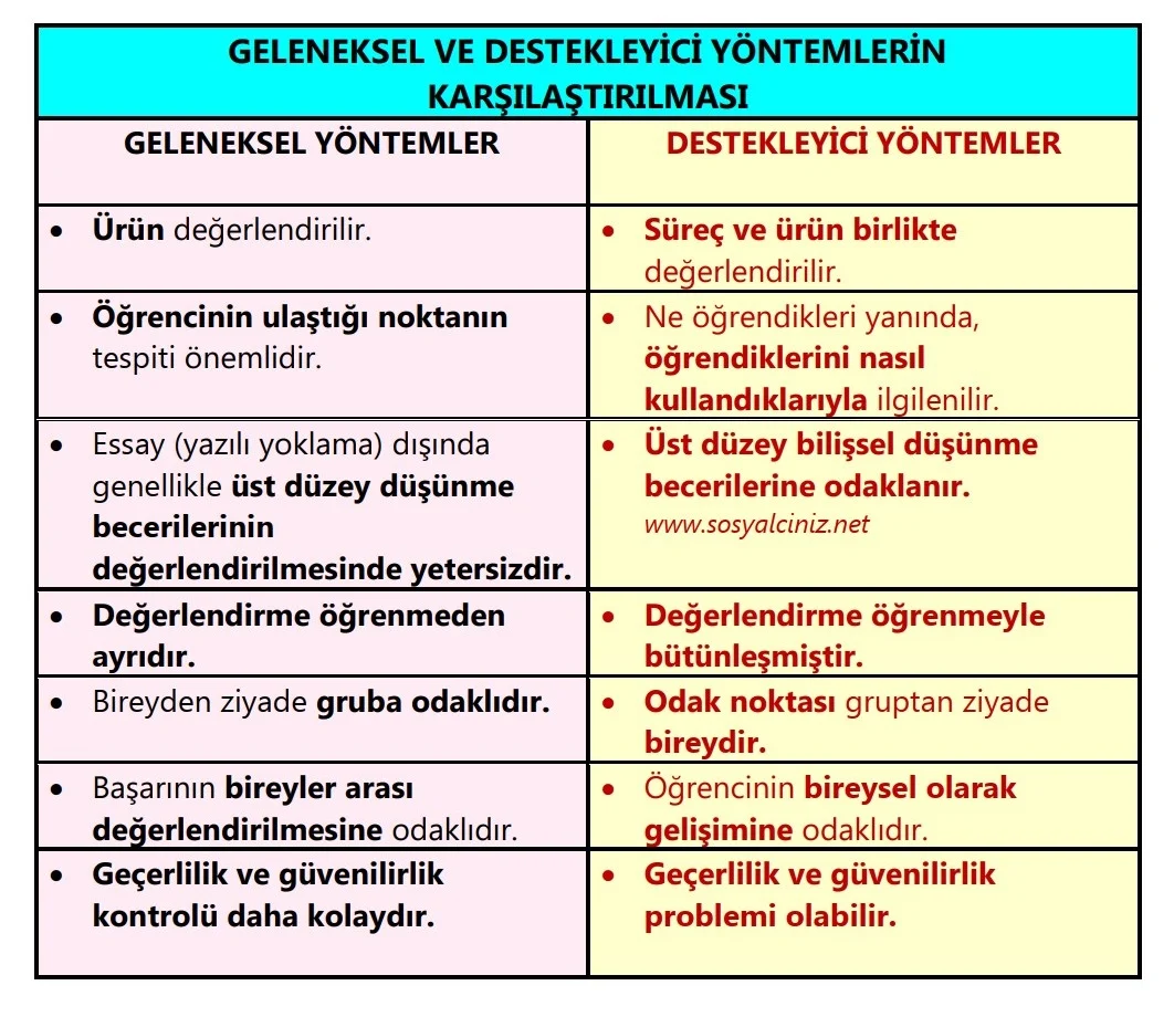 Alternatif Tıp: Geleneksel ve Modern Tedavi Yöntemlerinin Karşılaştırılması