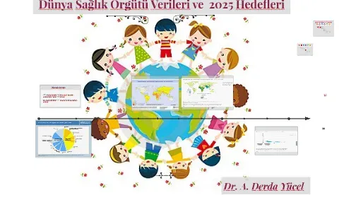 sağlık hedefleri: Sürdürülebilir ve ulaşılabilir planlar için adımlar