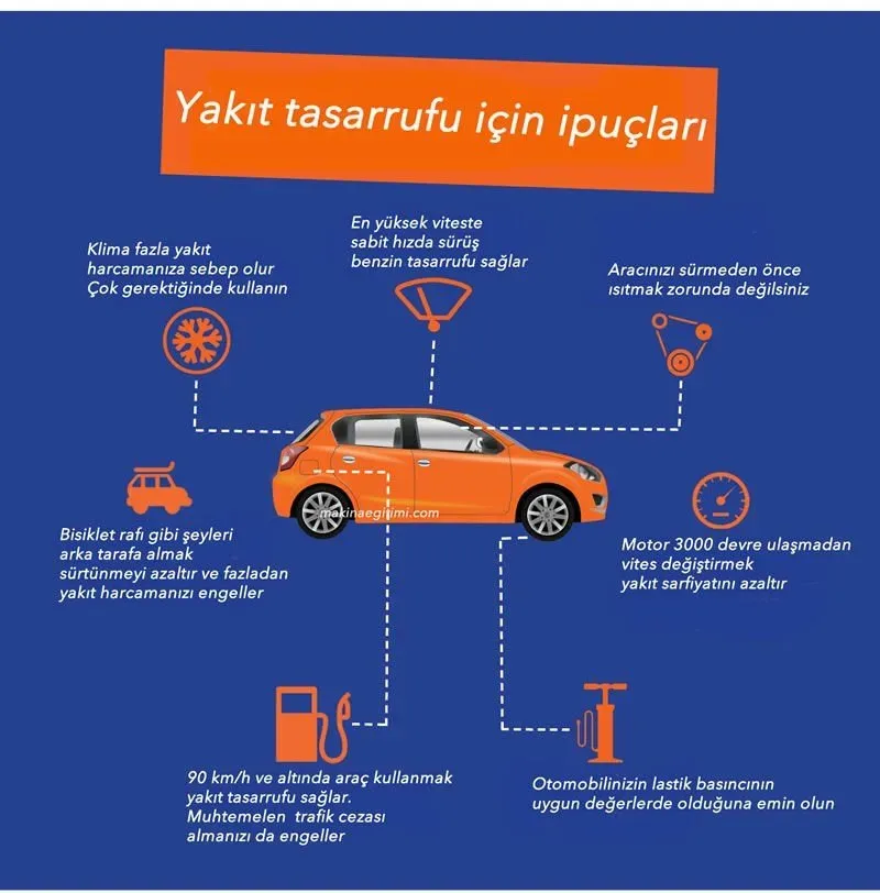 Otomobil yakıt tasarrufu ipuçları: sürüş teknikleri ve bakım