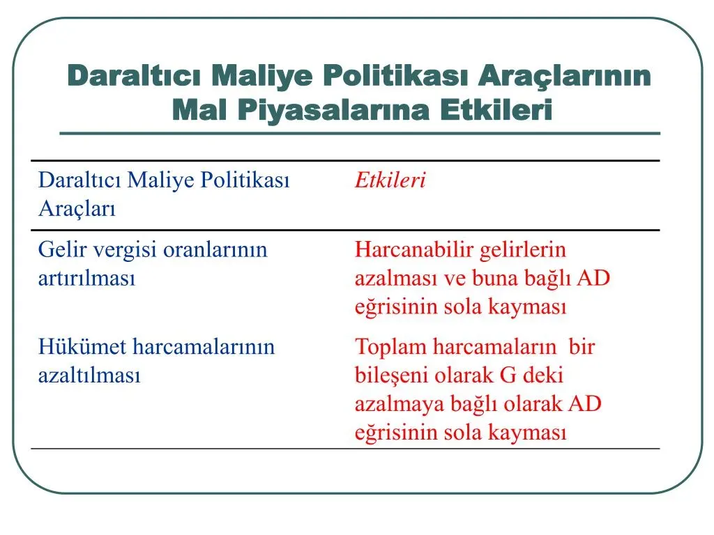Maliye Politikası Analizi ve Ekonomiye Etkileri: İçerik Özeti