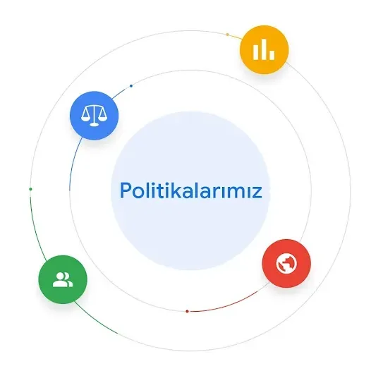 Policy ve Politika: Kamu Tartışması ile Yasama Köprüsü