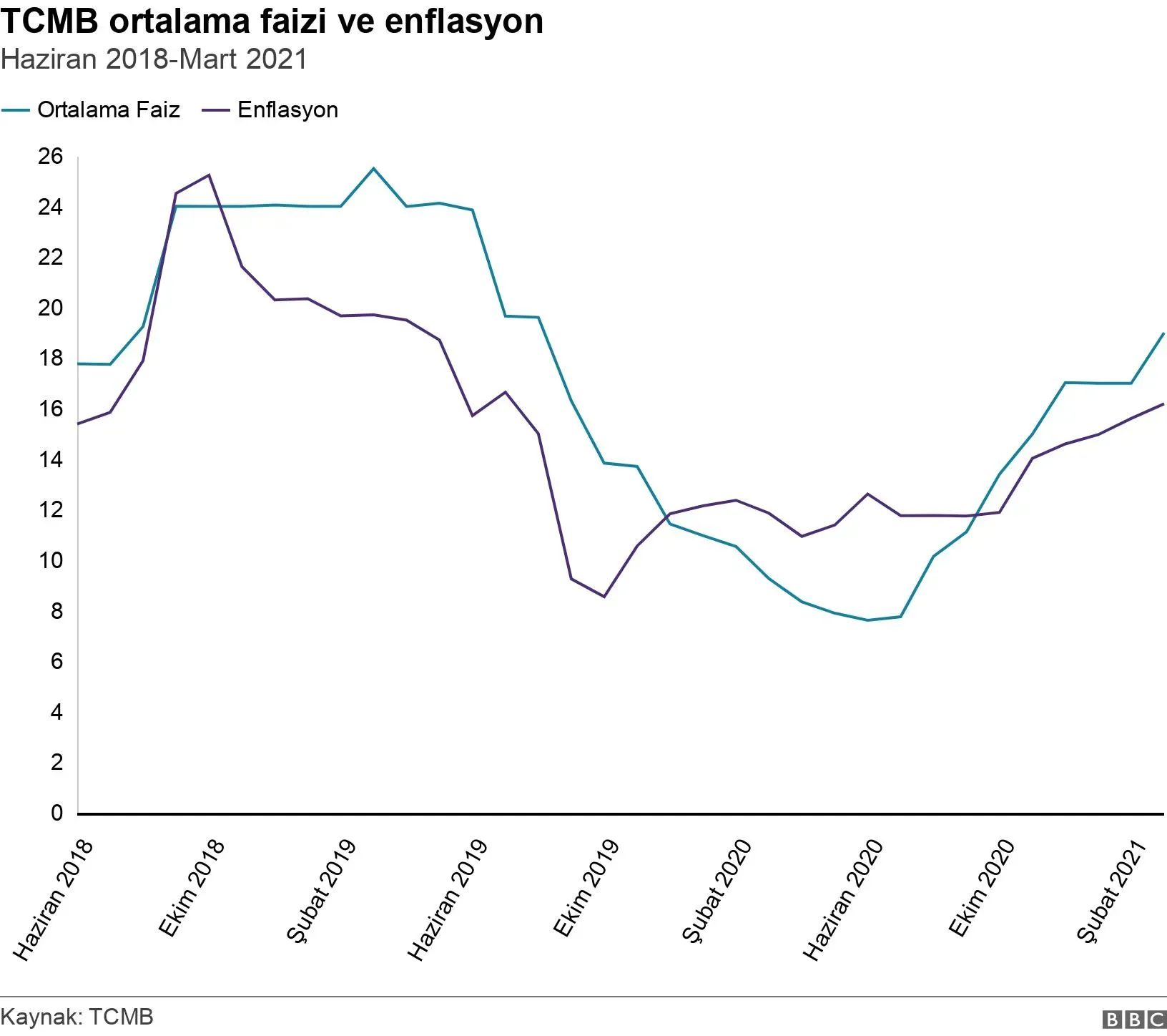 Enflasyon ve Faiz Oranlarının Hanehalklarına Etkisi