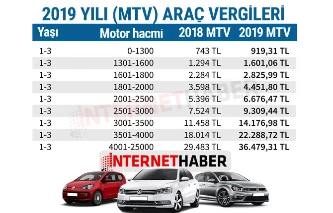 Otomobil Vergileri ve Harçlar: Güncel Rehber ve İpuçları