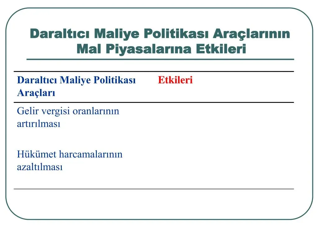 Maliye Politikalarının Etkileri: Hanehalkı ve KOBİ’ler İçin