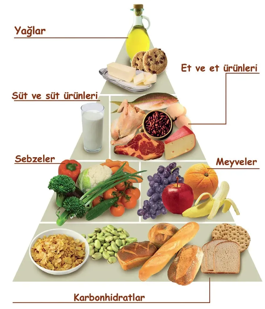 Dengeli beslenme ile enerjinizi artırmanın en etkili yolları