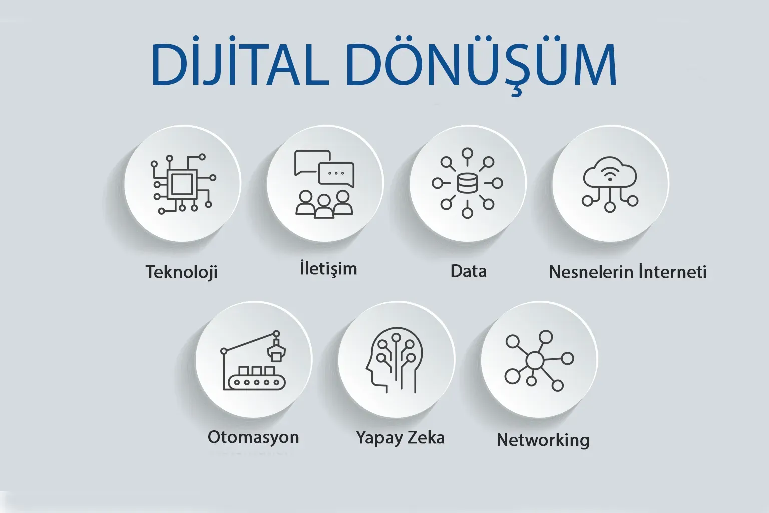 Dijital Dönüşüm: Adım Adım Teknoloji Kılavuzu Başlangıç