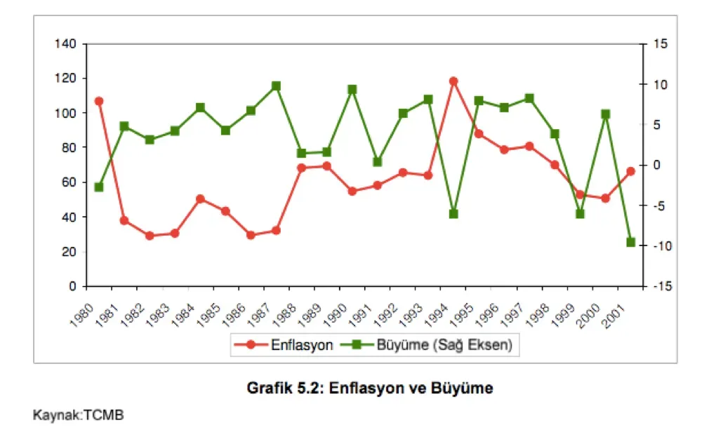 Enflasyon ve Ekonomik İstikrar: Belirsizlikte Kişisel Finans