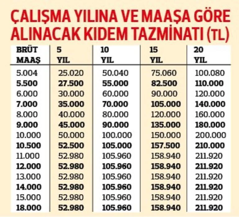Kıdem Tazminatı Tavanı