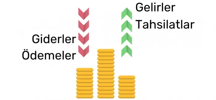 Nakit Akışı Yönetimi: E-Ticaret Karlılığı Artırma Süreci