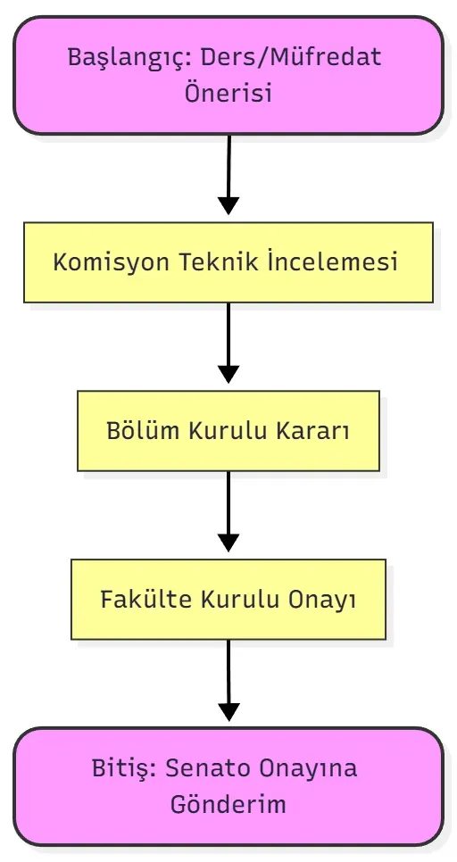 Müfredat değişiklikleri: yatırımların güncelliği ve etkileri