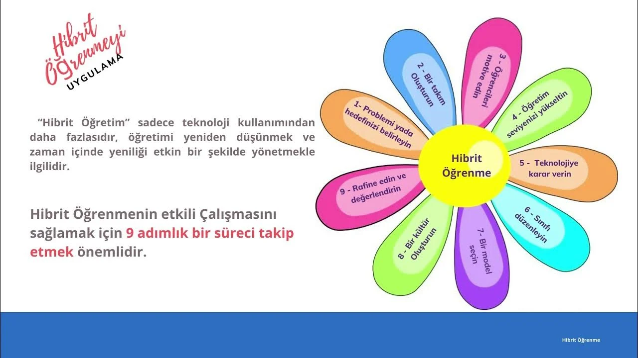 Eğitimde Yenilikçi Yöntemler: Hibrit Öğrenme